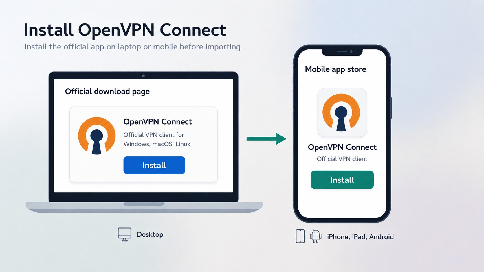 Download OpenVPN Connect